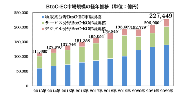 参考：経済産業省