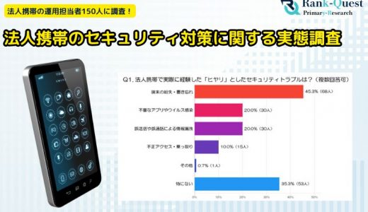 担当者150人に聞いた！法人携帯のセキュリティ対策に関する実態調査(BtoBマッチングサイト『一括.jp』調べ)