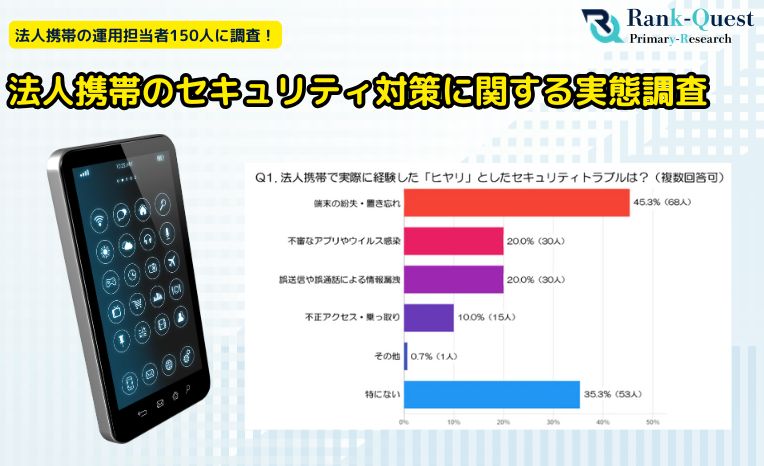 担当者150人に聞いた！法人携帯のセキュリティ対策に関する実態調査(BtoBマッチングサイト『一括.jp』調べ)