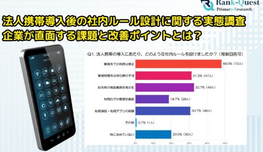 法人携帯導入後の社内ルール設計に関する実態調査：企業が直面する課題と改善ポイントとは？(BtoBマッチングサイト『一括.jp』調べ)