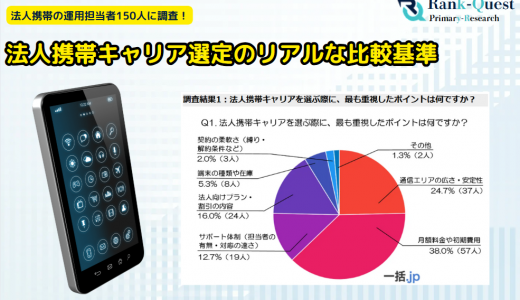【前編】企業担当者150人が明かす！法人携帯キャリア選定のリアルな比較基準(BtoBマッチングサイト『一括.jp』調べ)