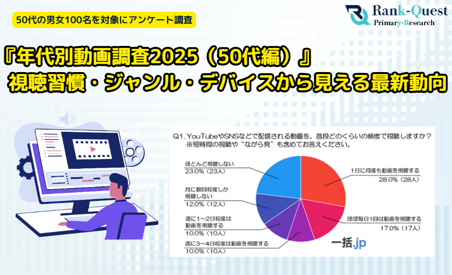 『年代別動画調査2025（50代編）』視聴習慣・ジャンル・デバイスから見える最新動向（動画制作マッチングサイト『一括.jp』調べ）