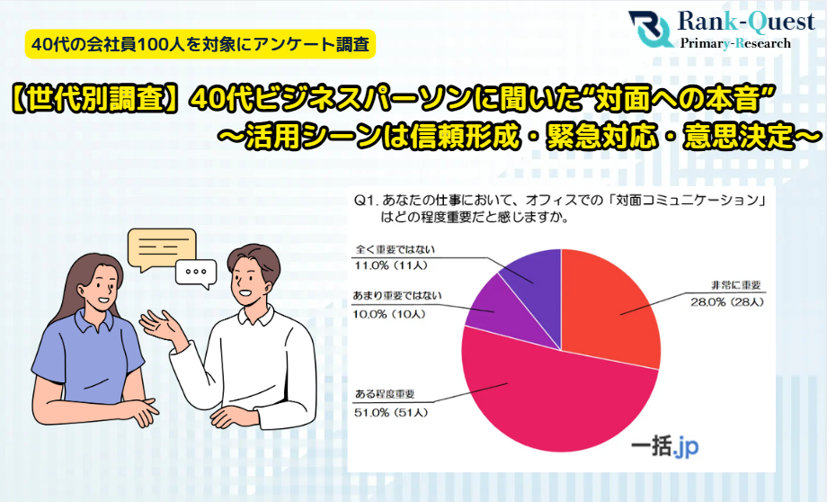 【世代別調査】40代ビジネスパーソンに聞いた“対面への本音”～活用シーンは信頼形成・緊急対応・意思決定～(法人携帯マッチングサイト『一括.jp』調べ)