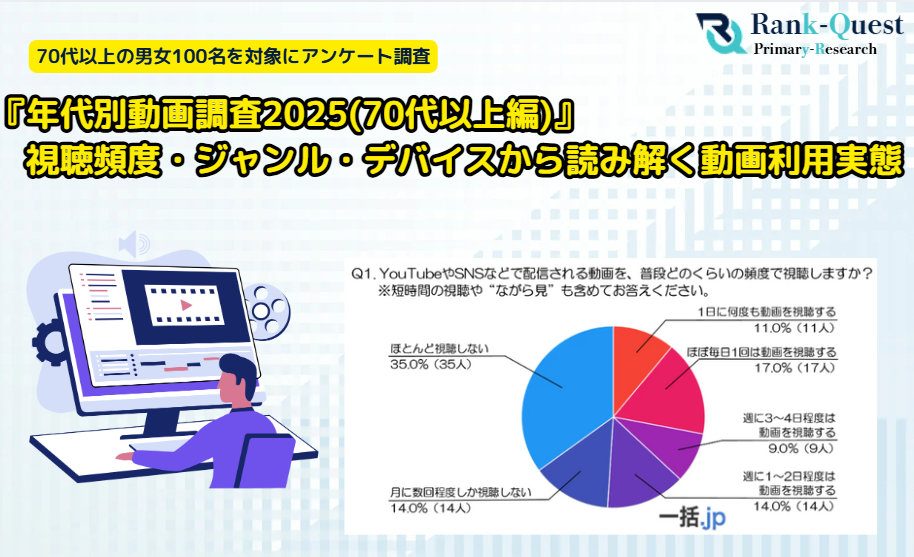 『年代別動画調査2025(70代以上編)』視聴頻度・ジャンル・デバイスから読み解く動画利用実態(動画制作マッチングサイト『一括.jp』調べ)