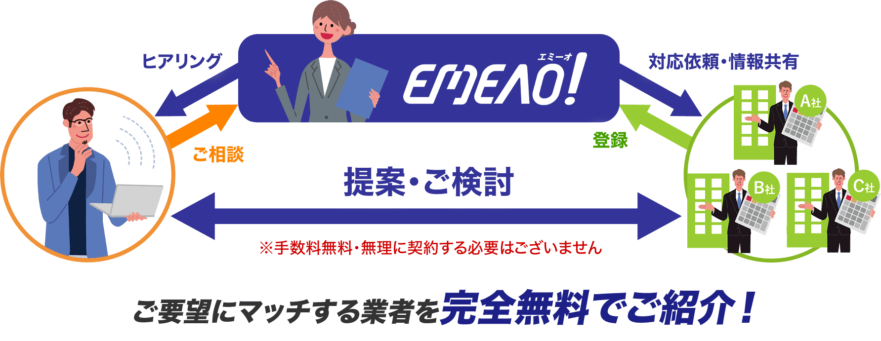 【イメージ】EMEAO!の仕組み