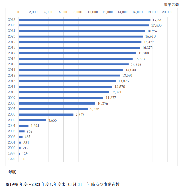 image2 - Pマーク取得にかかる最短の期間と取得までの流れ