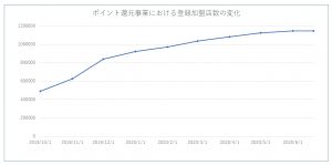2509990061638b3e4560a4ea46109890 e1602488104491 300x149 - モバイル決済とは？導入店舗にとってのメリットを特徴とともに紹介
