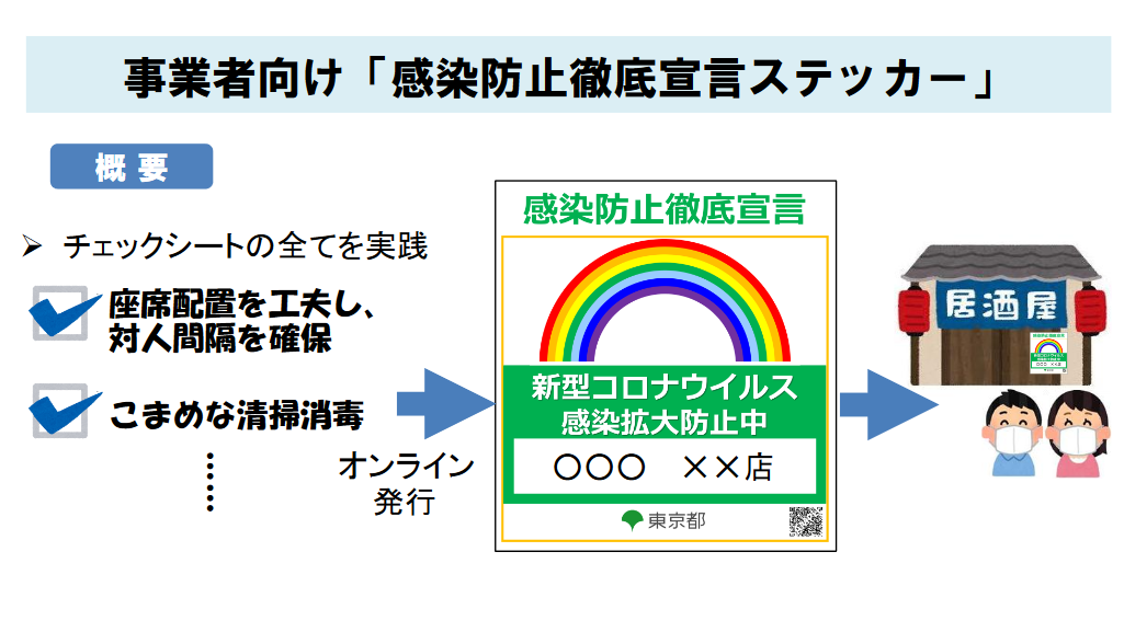 sticker - 【EMEAO!ニュース】感染防止徹底宣言ステッカーとは