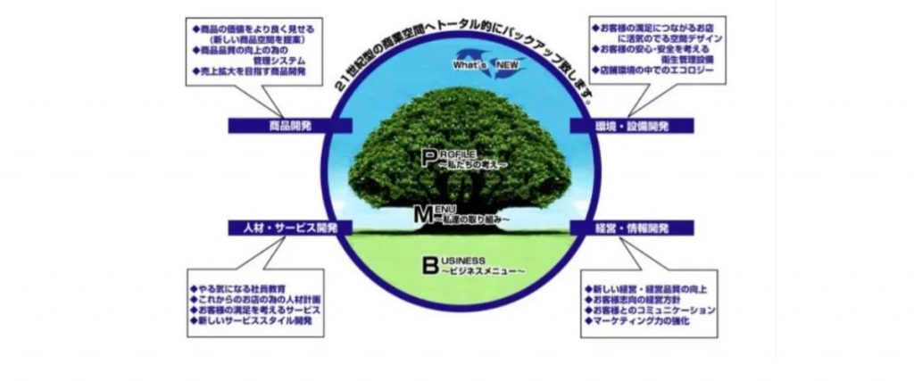 オフィスデザイン事例・おすすめ会社27社を徹底解説! image4 1024x427 - オフィスデザイン事例・おすすめ会社27社を徹底解説!