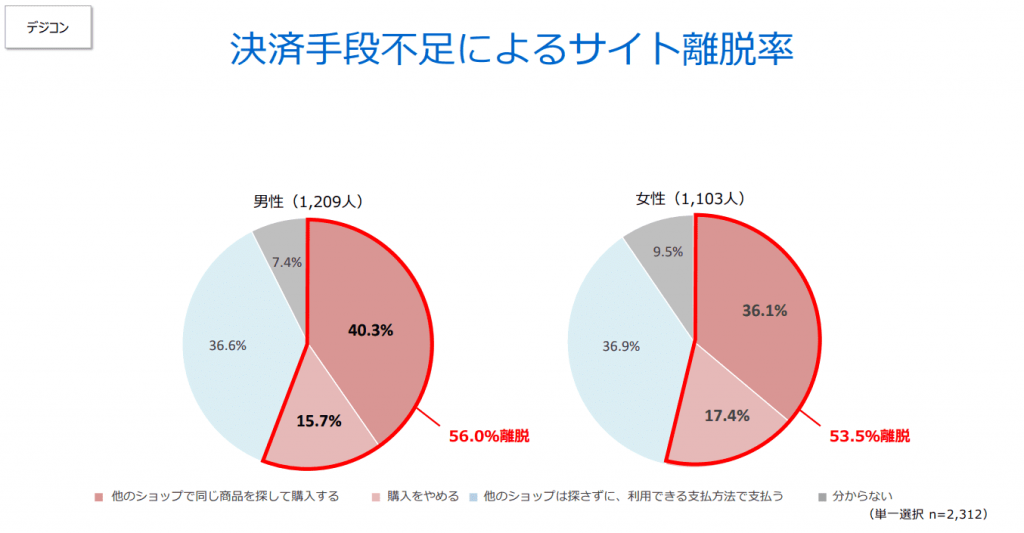 image10 3 1024x533 - オンライン決済代行サービスのおすすめ10社を比較！仕組みや選び方も紹介