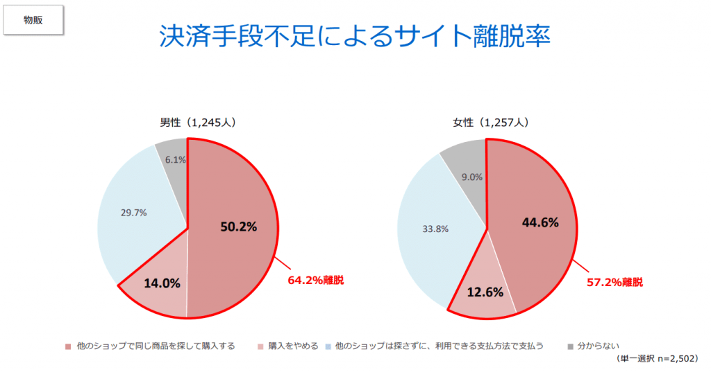image12 1 1024x537 - オンライン決済代行サービスのおすすめ10社を比較！仕組みや選び方も紹介