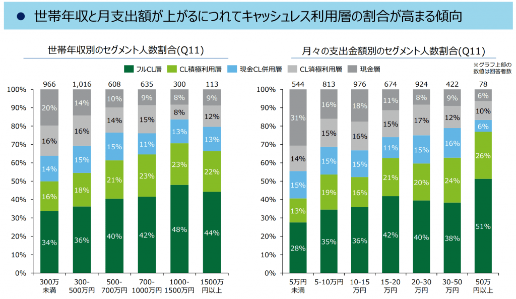 image6 4 1024x593 - オンライン決済代行サービスのおすすめ10社を比較！仕組みや選び方も紹介