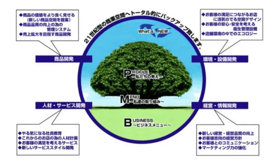 image9 - 千葉県の店舗デザイン会社おすすめ15選！費用相場や依頼する流れも解説