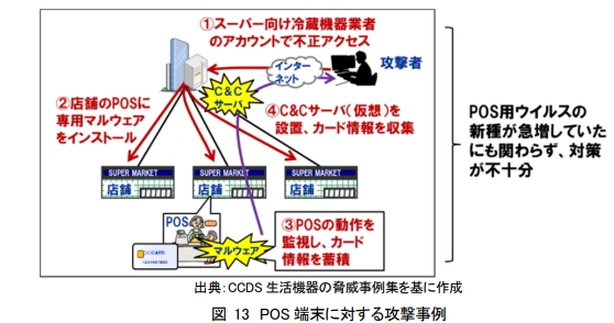 image1 10 - IoTとは？仕組み・費用の相場やおすすめの開発会社を5社紹介