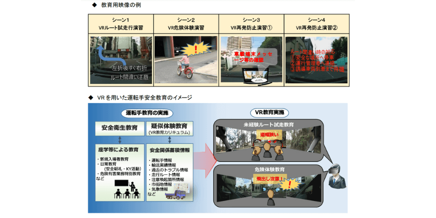 image1 4 - VRシステムの開発で必要な言語やソフトとは？Unityや活用事例も解説