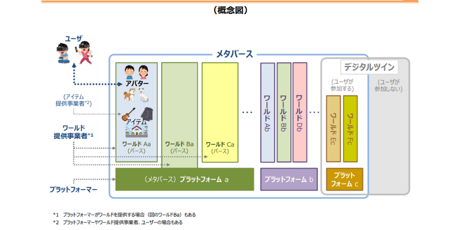 メタバース開発に必要なものとは?おすすめの業者5選も紹介 image2 5 - メタバース開発に必要なものとは?おすすめの業者5選も紹介