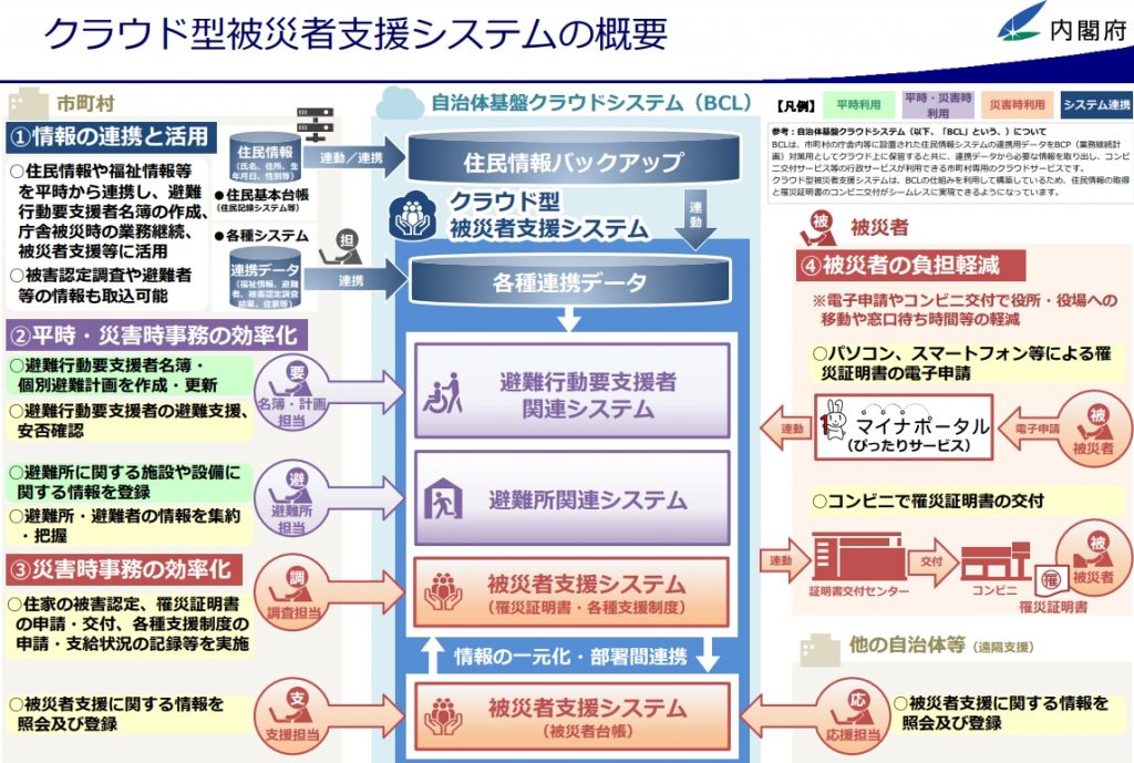 クラウドシステム開発とは?オンプレミスとの違いやおすすめの会社10選を紹介 image5 6 1024x689 - クラウドシステム開発とは?オンプレミスとの違いやおすすめの会社10選を紹介