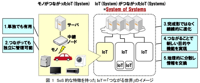 image7 9 - IoTとは？仕組み・費用の相場やおすすめの開発会社を5社紹介