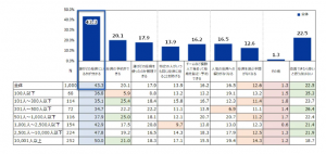 b233aba1568fb00379b4e4236ef7c3b2 300x142 - フリーアドレスとは？メリット・デメリットや事例を紹介！